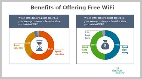 benefits of offering free wifi|Pros and Cons of Free Public WiFi .